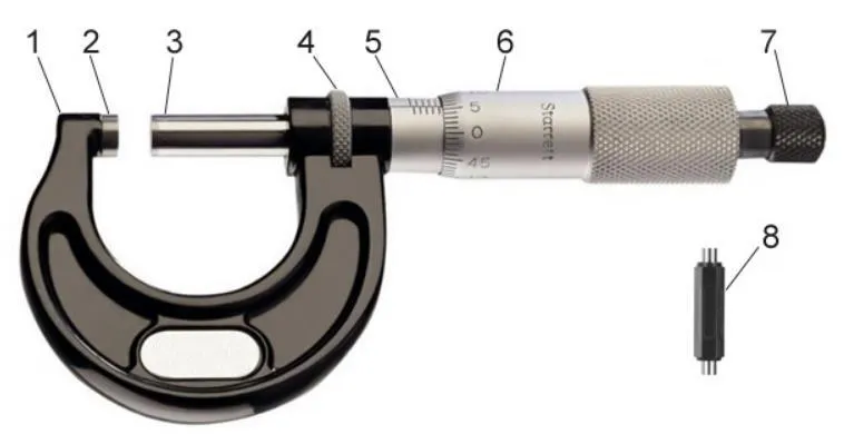 Схема шкалы микрометра. Измерение микрометром. Как пользоваться прибором микрометр. Как пользоваться прибором микрометр. Микрометр mitutoyo 0.