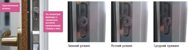 Варианты расположения цапфы со смещенной центральной частью