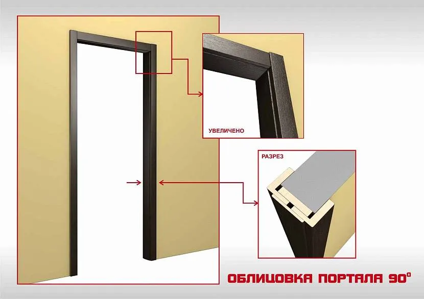 Облицовка портала Облицовка портала