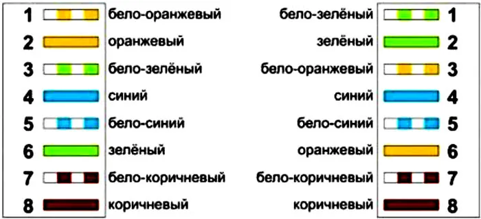 Схема восьмижильного кроссовера, предназначенная для оборудования высокоскоростных сетей (до 10 gbit/s), выполненная по типу В Схема восьмижильного кроссовера, предназначенная для оборудования высокоскоростных сетей (до 10 gbit/s), выполненная по типу В