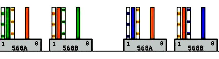 Схемы обжимки четырёхпроводного кабеля по прямому порядку тип В и тип А