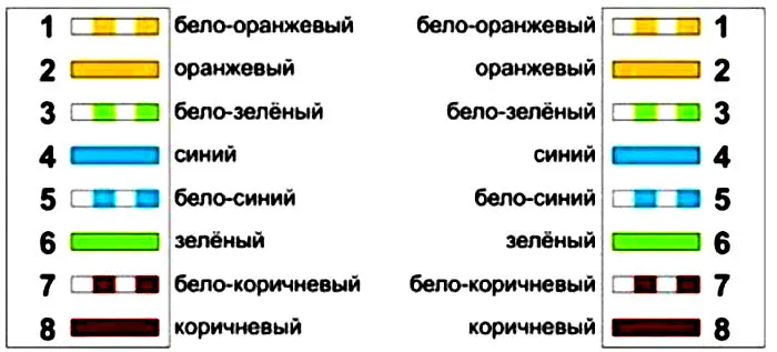 Схема прямой обжимки по варианту В Схема прямой обжимки по варианту В
