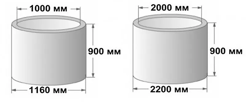 Кольца жби сколько кубов. Кольца ЖБИ для канализации 1.5 вес. Объем бетонных колец для септика 1.5 м. Бетонное кольцо 1 м вес. Наружный диаметр кольца ЖБИ 1.5 М.