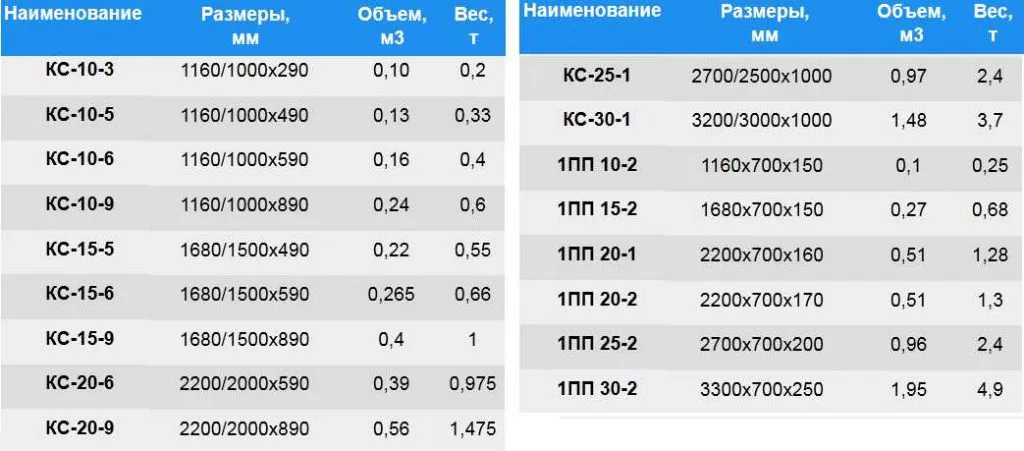размеры жб колец
