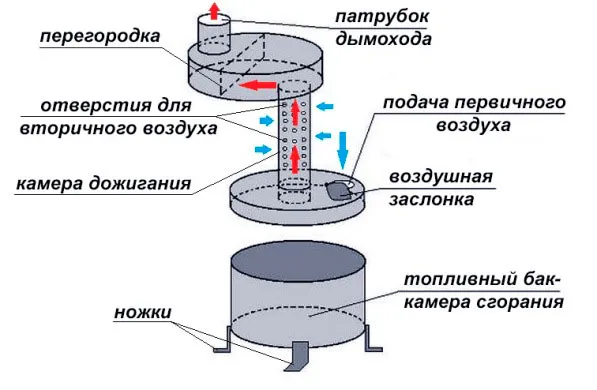 Печь на отработке эскизы