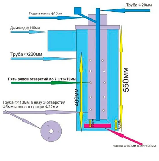 Печь на отработке из газового баллона