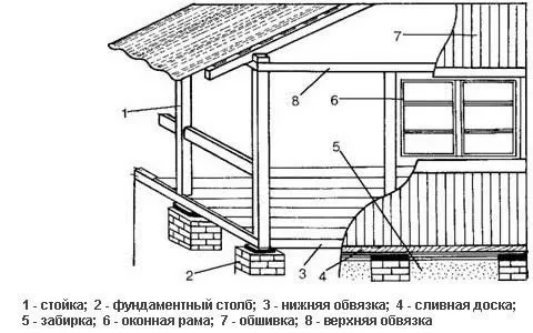 Построить веранду к дому своими руками ... Построить веранду к дому своими руками ...