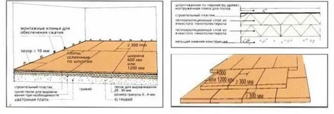 Чтобы пол из ДСП был действительно теплым, все швы располагаем со смещением