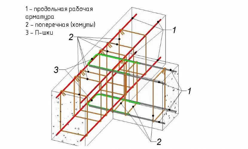 Армирование ленточного фундамента Армирование ленточного фундамента