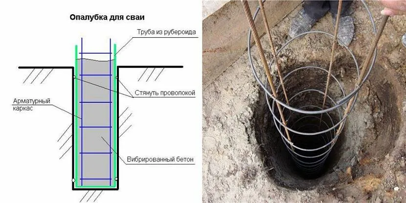 Армирование свайного фундамента Армирование свайного фундамента