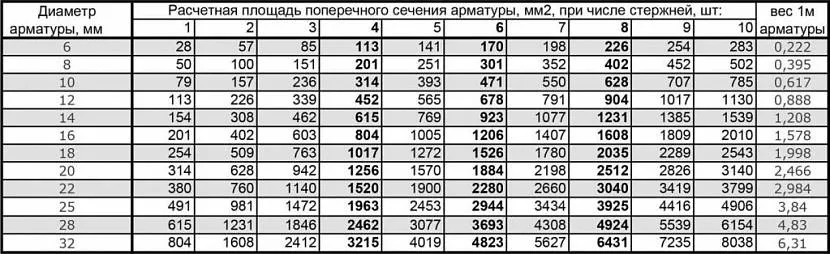 Таблица Таблица