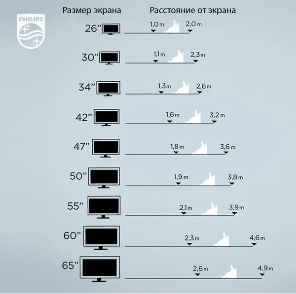 Расстояние от экрана