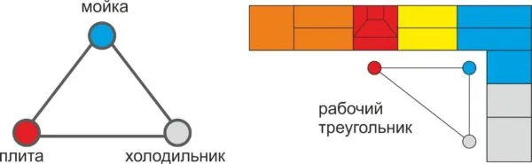 Схема рабочего треугольника