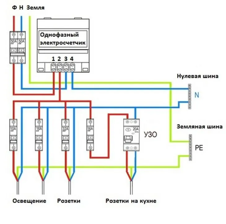 Схема счетчика меркурий 201. Схема подключения счётчика электроэнергии Меркурий 200. Схема подключения однофазного счетчика Меркурий 201. Счётчик электроэнергии Меркурий 201 подключение. Эл счётчик Меркурий 201 схема подключения.