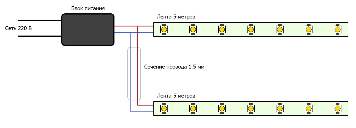 Как подключить светодиодную ленту к блоку питания. Как подключить светодиодную ленту к блоку питания
