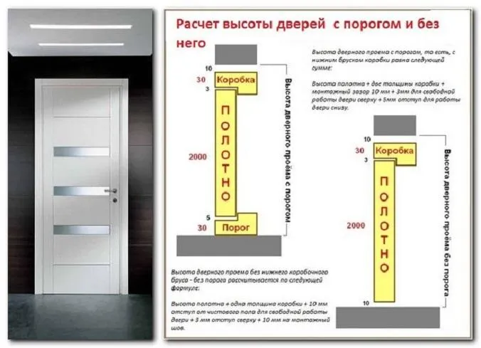Какая ширина двери. Толщина полотна межкомнатной двери стандарт. Высота и ширина межкомнатных дверей с коробкой стандарт. Стандартные двери межкомнатные с коробкой габариты. Высота дверного проема межкомнатной двери с порогом