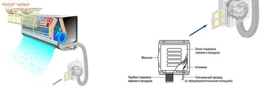 Устройство кондиционера модульного типа Устройство кондиционера модульного типа