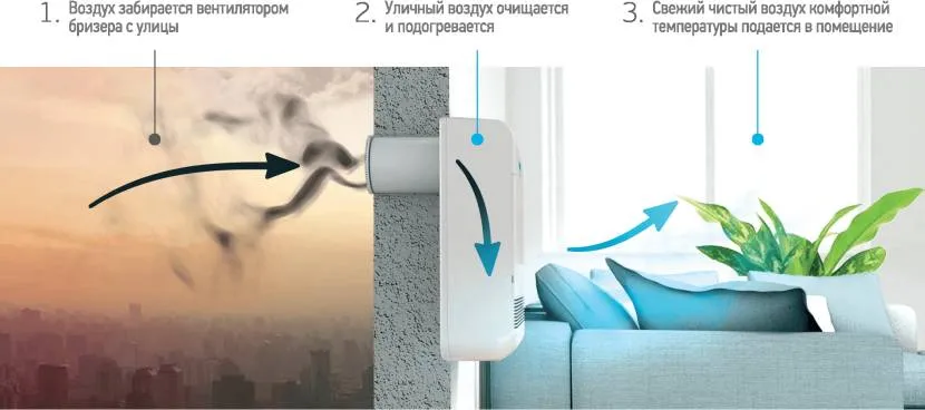 Проходя через систему Проходя через систему