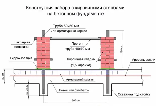 кирпичные столбы для забора