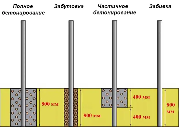 Из чего сделать недорогой забор для дачи