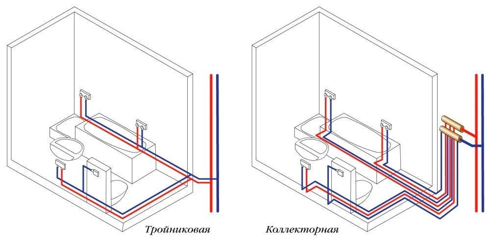 Разводка труб тройниковым и коллекторным способом
