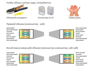  компьютерная розетка монтаж