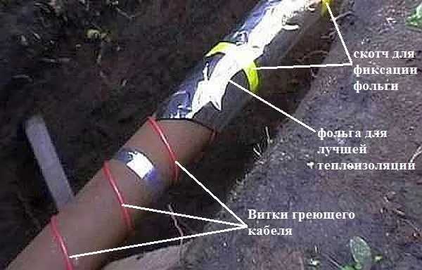 Зимний водопровод — анализ наилучших схем и вариантов обустройства ...