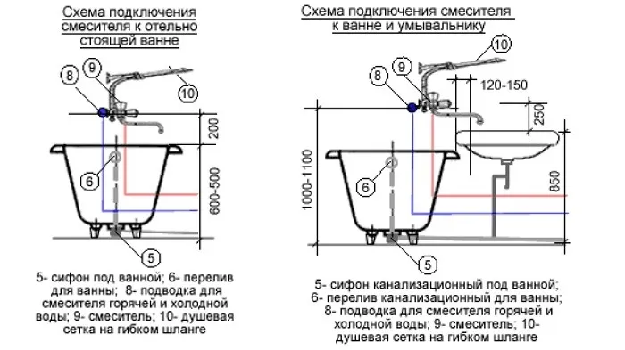 Высота смесителя над ванной: стандарт ... Высота смесителя над ванной: стандарт ...