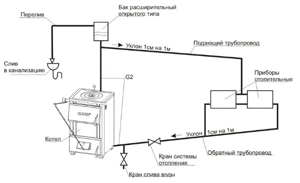 Уклон труб