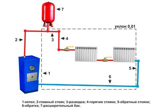 Схема однотрубной Ленинградки