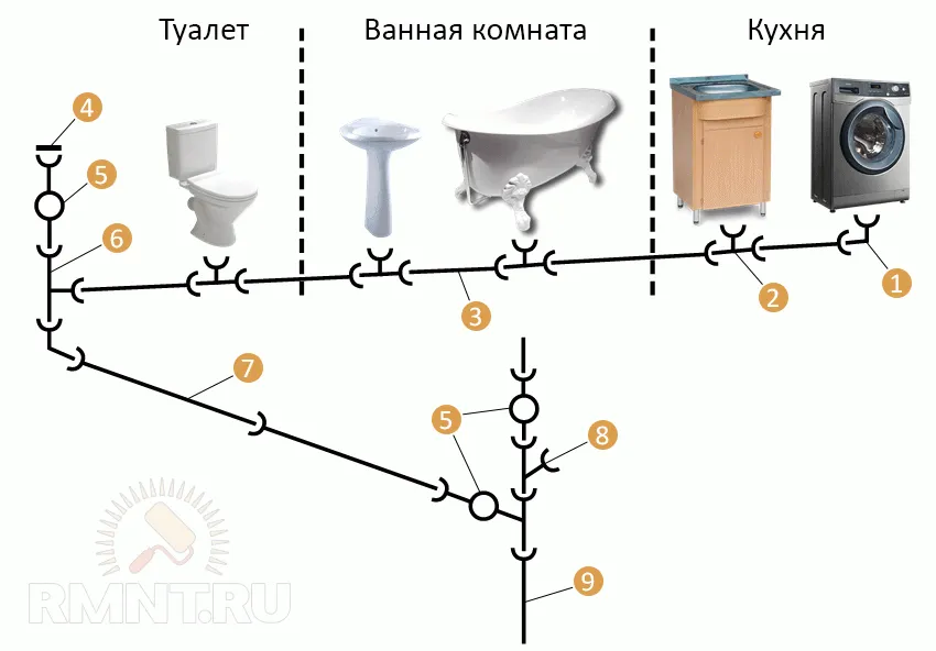 Схема канализации в частном доме