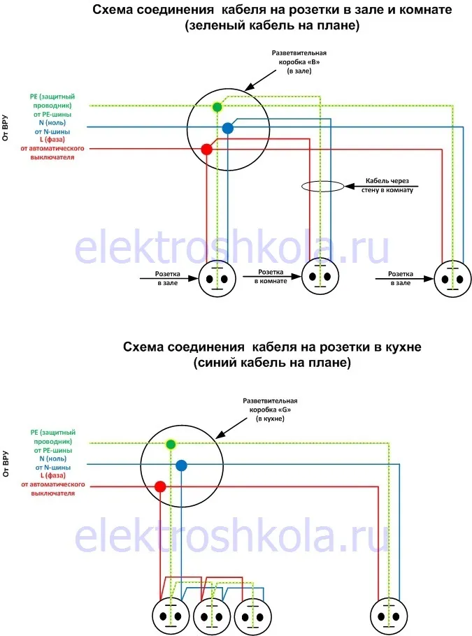 Схема электропроводки в доме Схема электропроводки в доме