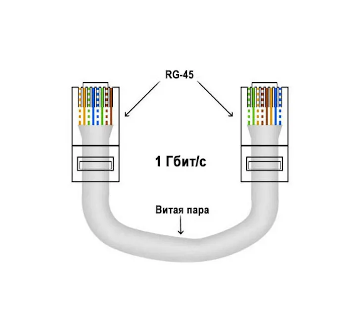 Распиновка rj45 для ethernet 4 провода. Обжим кабеля rj45 схема. Схемы обжима витой пары для разъемов RJ-45. Схема обжима rj45 роутер компьютер. Схема проводов сетевого кабеля.