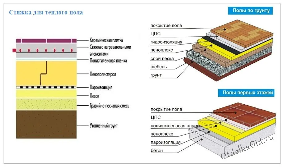 Схемы основы с теплоизоляцией