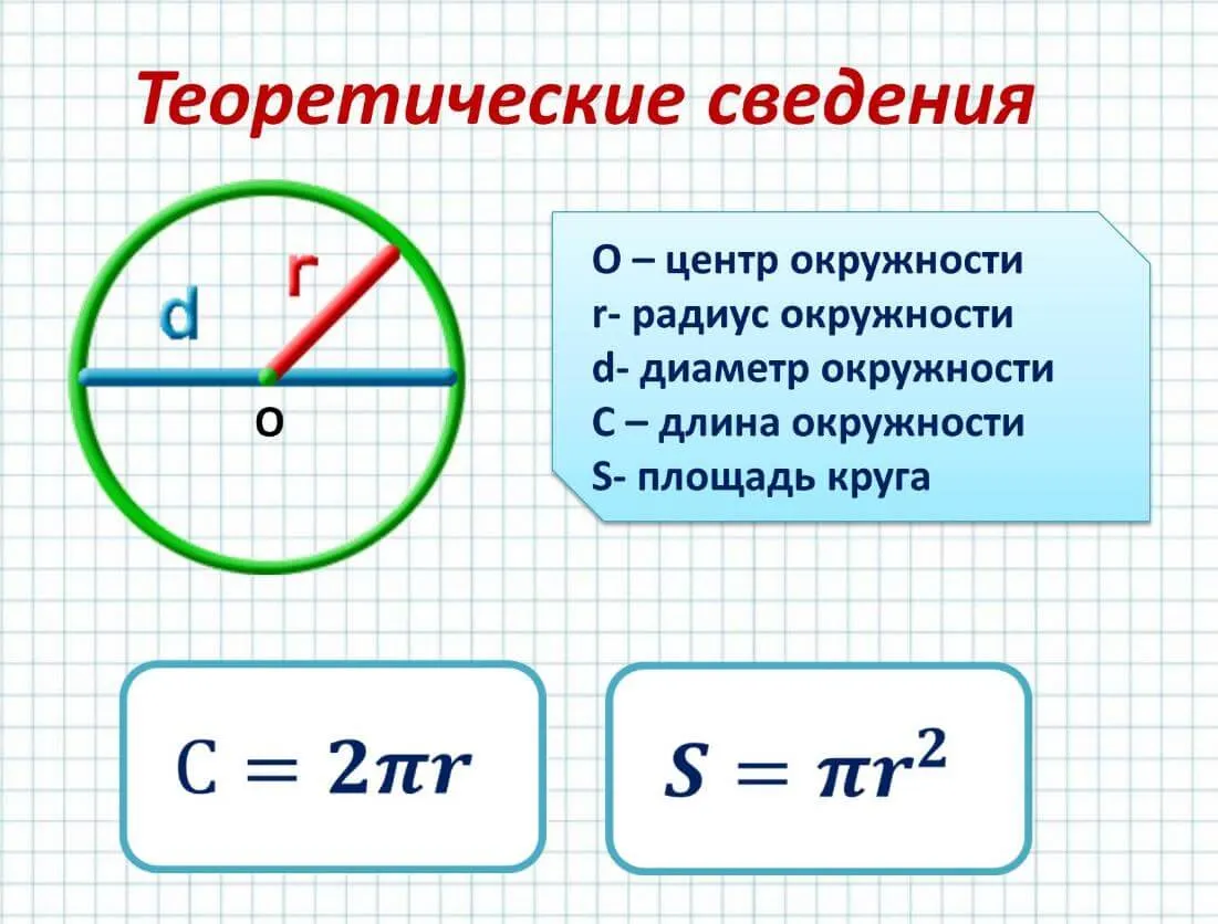 Длина пояснение. Как посчитать длину радиуса окружности. Как посчитать окружность зная радиус. Как посчитать диаметр круга. Как узнать размер окружности по диаметру.