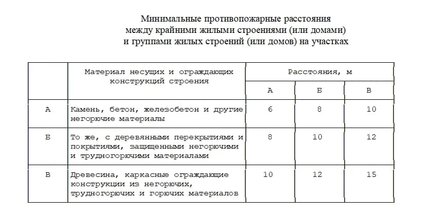 Пожарные нормы жилого дома