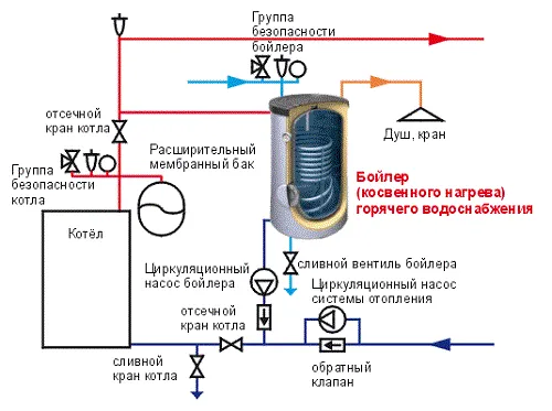 Схема подключения бойлера косвенного ... Схема подключения бойлера косвенного ...