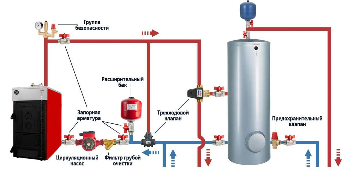 Подключение бойлера косвенного нагрева ... Подключение бойлера косвенного нагрева ...