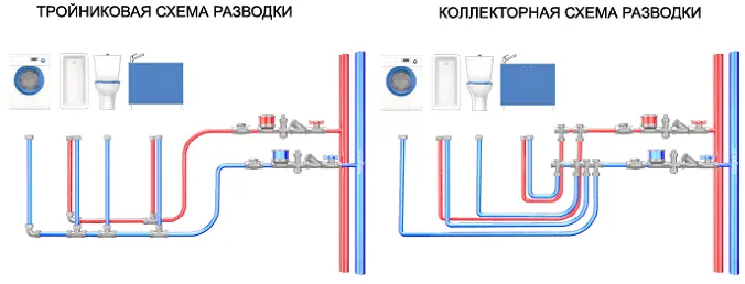 виды водопровода