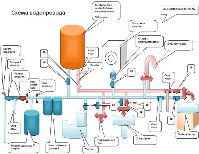 схема водопровода