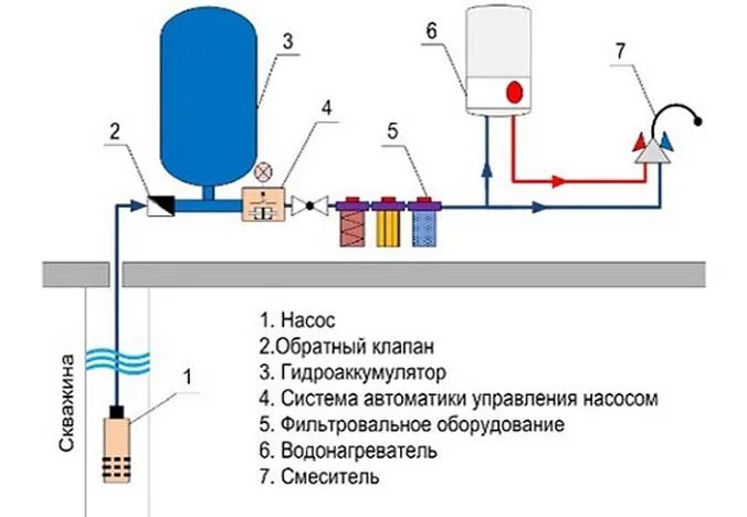 подключение гидроаккумулятора
