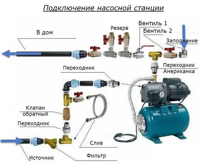 подключение насосной станции