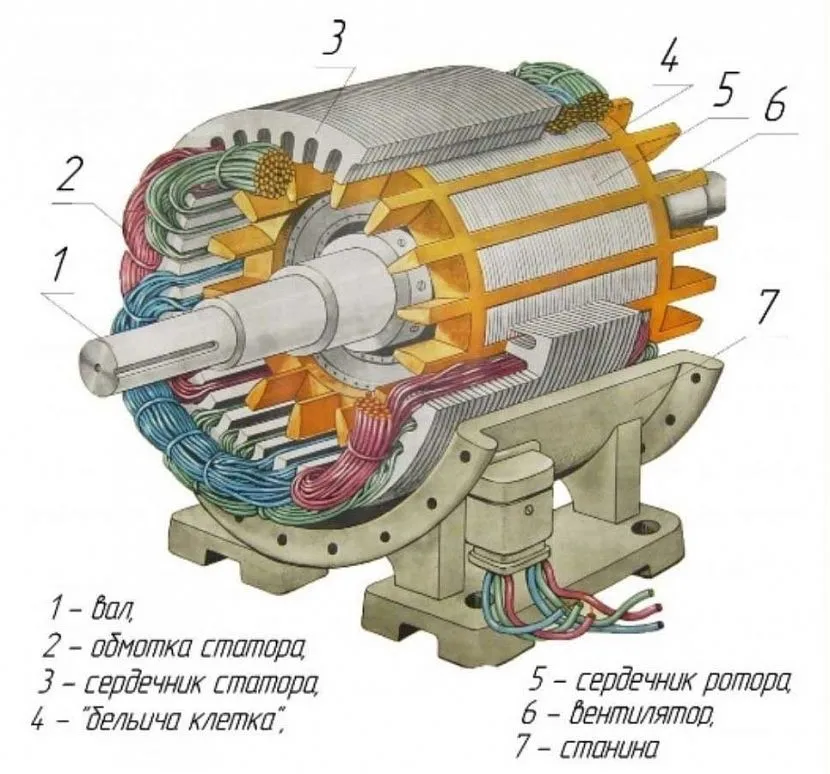 Асинхронный двигатель