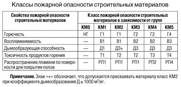 Декоративные панели для внутренней отделки стен