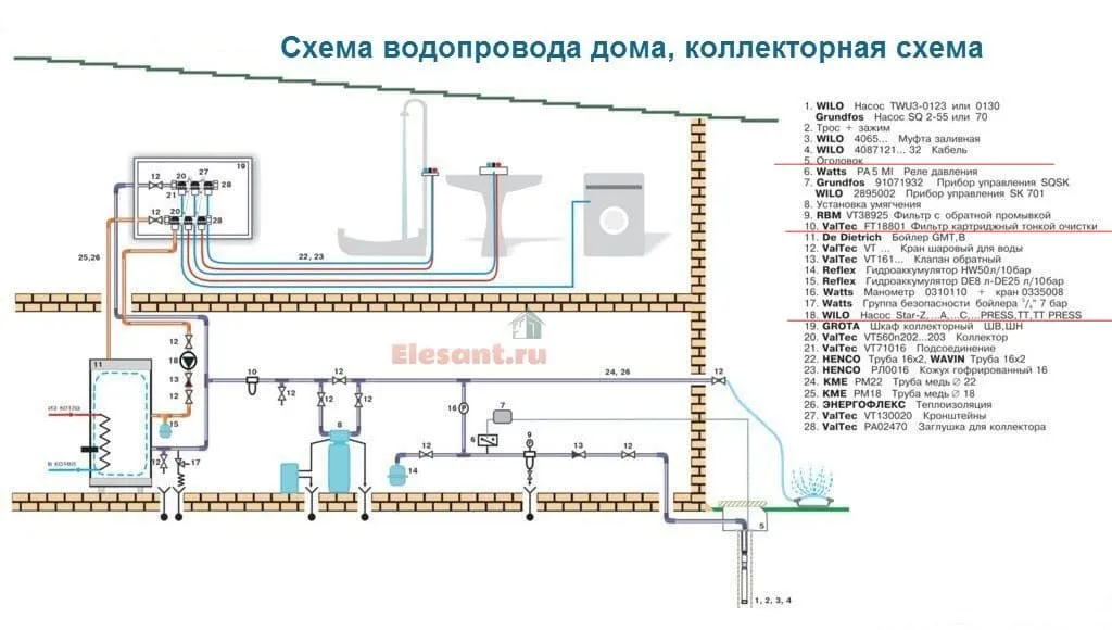 elesant.ru elesant.ru