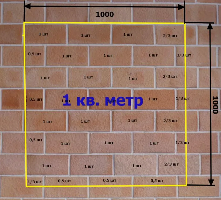 1 квадратный электрический. Квадратный метр. Квадратный метр кладки. 1 Квадратный метр. Сито квадратное