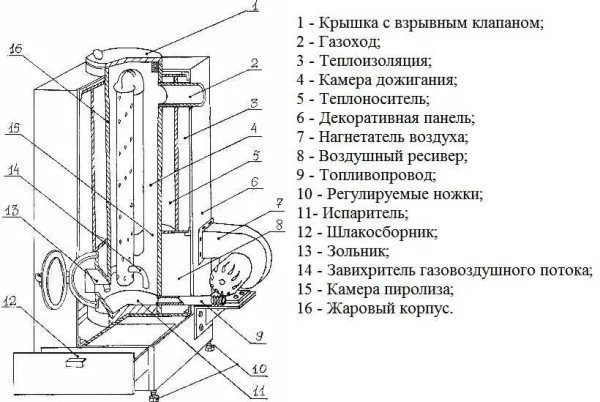Изготовление печи на отработке своими руками по чертежу — Элитный ...