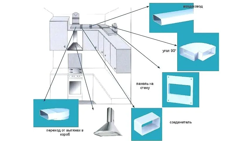 Элементы системы вентиляции на кухне
