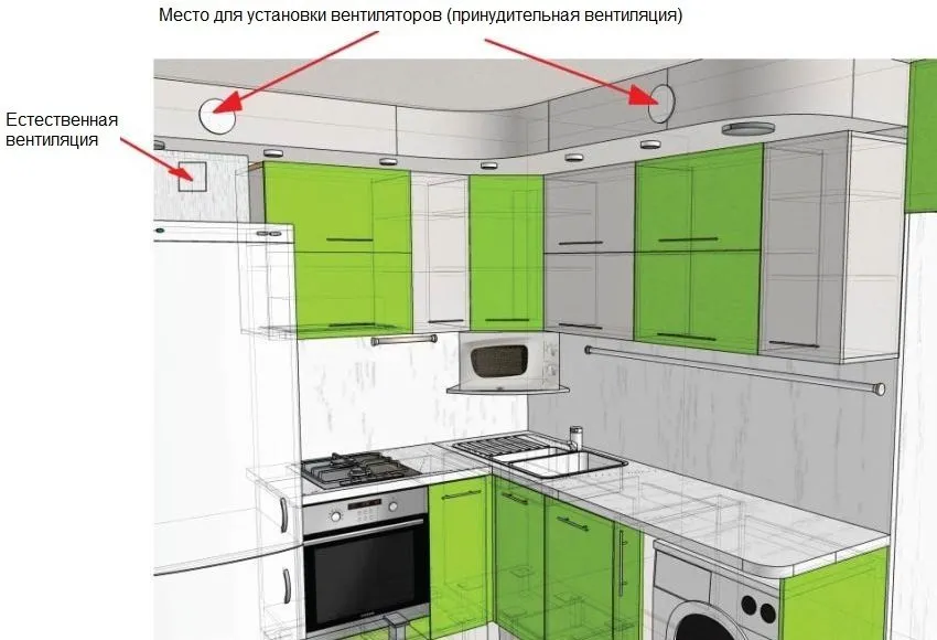 Схема размещения вентиляционной решетки и вентиляторов на кухне