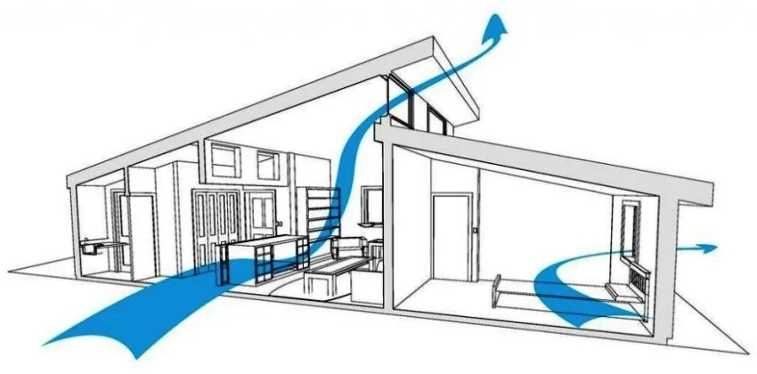 Стрелками обозначено направление движения воздуха внутри дома при естественной вентиляции